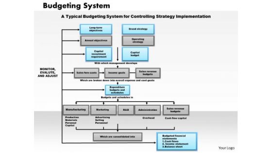 Business Framework Budgeting System PowerPoint Presentation
