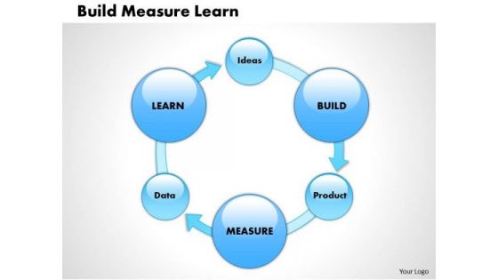 Business Framework Build Measure Learn PowerPoint Presentation