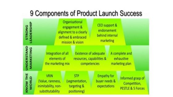 Business Framework Building Blocks In A Pyramid PowerPoint Presentation