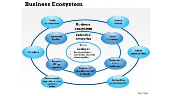 Business Framework Business Ecosystem PowerPoint Presentation