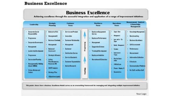 Business Framework Business Excellence PowerPoint Presentation