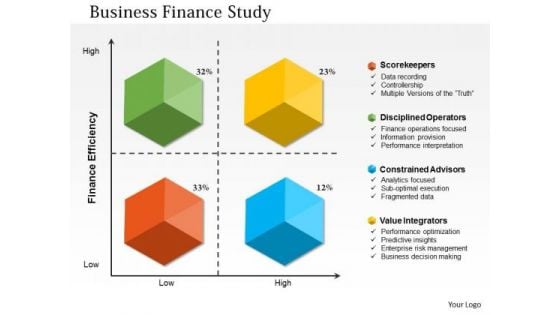 Business Framework Business Finance Study PowerPoint Presentation