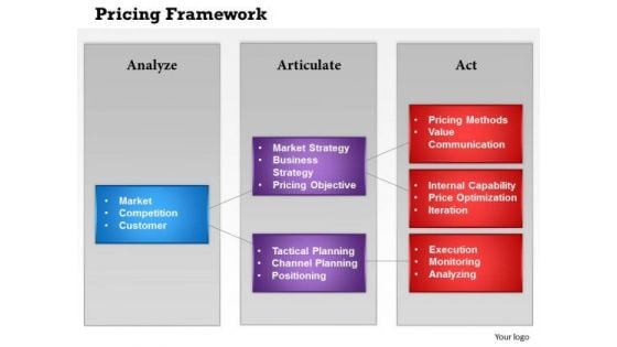 Business Framework Business Framework PowerPoint Presentation