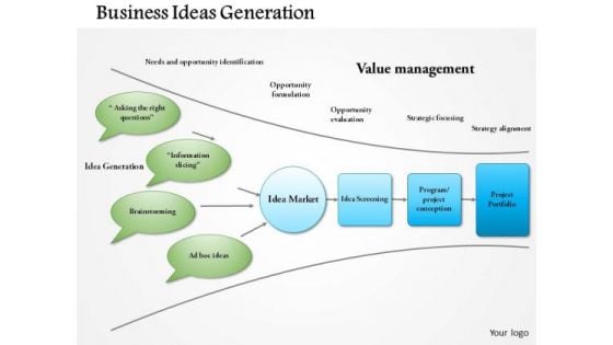 Business Framework Business Ideas Generation PowerPoint Presentation