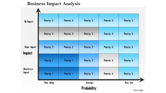 Business Framework Business Impact Analysis PowerPoint Presentation