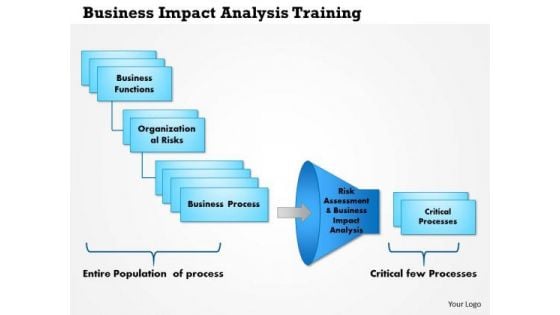 Business Framework Business Impact Analysis Training PowerPoint Presentation