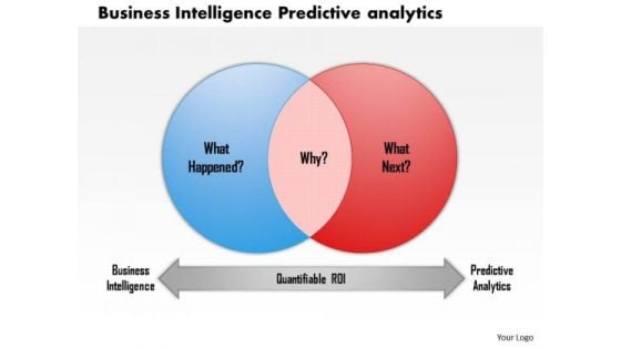 Business Framework Business Intelligence Predictive Analytics PowerPoint Presentation