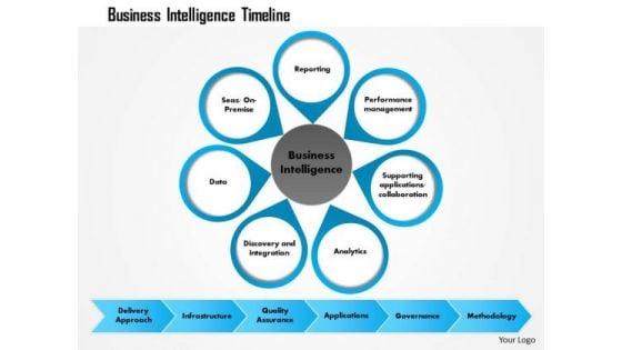 Business Framework Business Intelligence Timeline PowerPoint Presentation