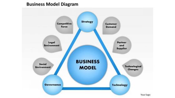 Business Framework Business Model Diagram PowerPoint Presentation