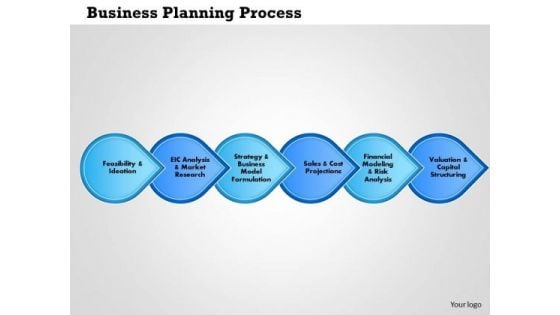 Business Framework Business Planning Process PowerPoint Presentation