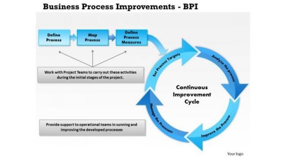 Business Framework Business Process Improvements Bpi PowerPoint Presentation