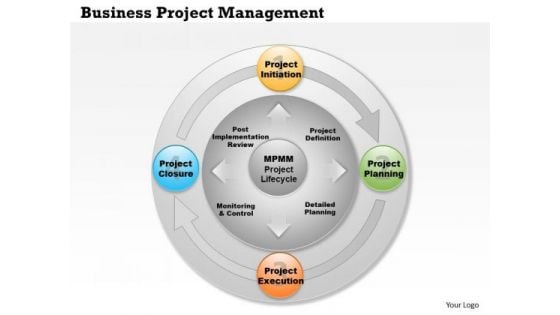 Business Framework Business Project Management PowerPoint Presentation Business Framework Business Project Management PowerPoint Presentation