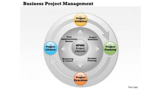 Business Framework Business Project Management PowerPoint Presentation