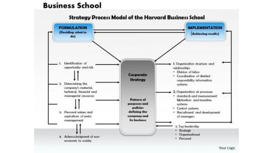 Business Framework Business School PowerPoint Presentation