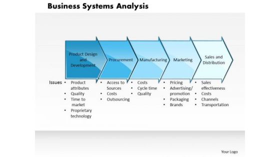 Business Framework Business Systems Analysis PowerPoint Presentation