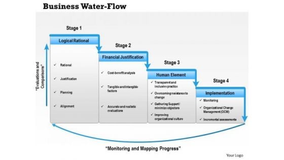 Business Framework Business Water Flow Waterfall PowerPoint Presentation