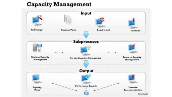 Business Framework Capacity Management PowerPoint Presentation