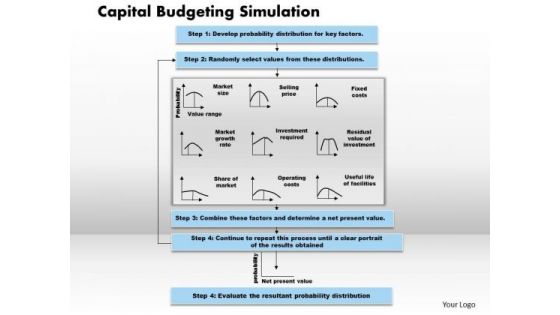 Business Framework Capital Budgeting Simulation PowerPoint Presentation