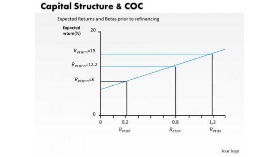 Business Framework Capital Structure And Coc PowerPoint Presentation