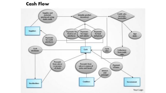 Business Framework Cash Flow PowerPoint Presentation