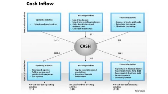 Business Framework Cash Inflow PowerPoint Presentation