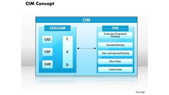 Business Framework Cim Concept PowerPoint Presentation