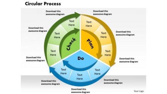 Business Framework Circular Process PowerPoint Presentation