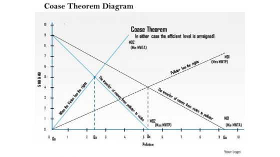 Business Framework Coase Theorem Diagram PowerPoint Presentation