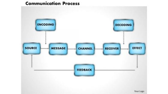 Business Framework Communication Process PowerPoint Presentation