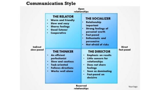 Business Framework Communication Styles PowerPoint Presentation