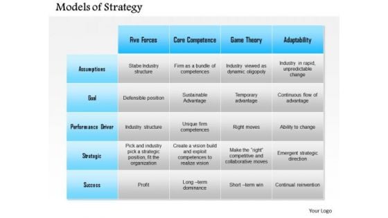 Business Framework Competitive Advantage 1 PowerPoint Presentation