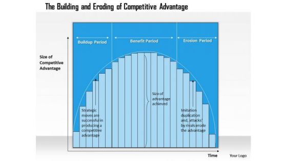 Business Framework Competitive Advantage 3 PowerPoint Presentation