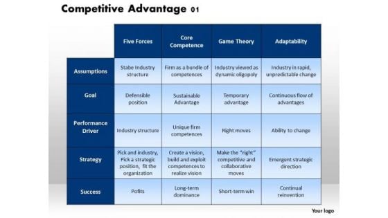 Business Framework Competitive Advantage 4 PowerPoint Presentation