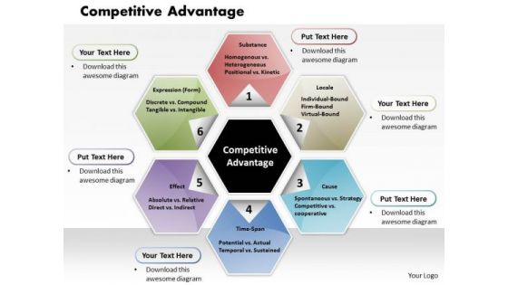 Business Framework Competitive Advantage PowerPoint Presentation