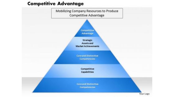 Business Framework Competitive Advantage PowerPoint Presentation 2