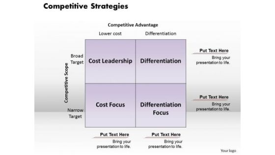Business Framework Competitive Strategies PowerPoint Presentation