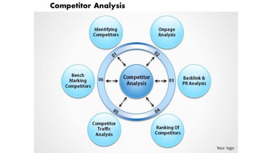 Business Framework Competitor Analysis PowerPoint Presentation