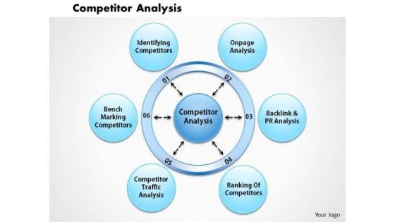 Business Framework Competitor Analysis PowerPoint Presentation