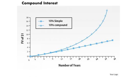 Business Framework Compound Interest PowerPoint Presentation