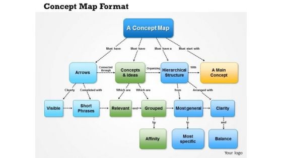 Business Framework Concept Map Format PowerPoint Presentation