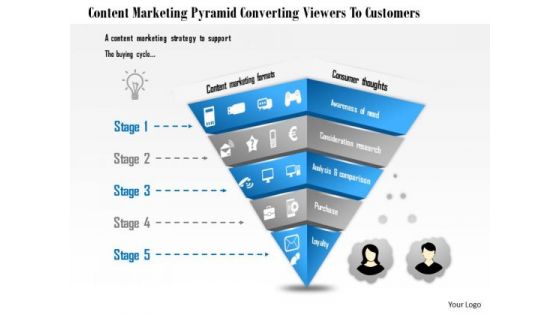 Business Framework Content Marketing Pyramid Converting Viewers To Customers PowerPoint Presentation