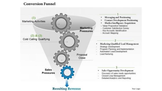 Business Framework Conversion Funnel PowerPoint Presentation