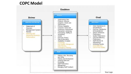 Business Framework Copc 2000 Model PowerPoint Presentation