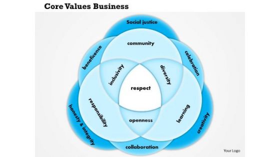 Business Framework Core Values Business Or Personal PowerPoint Presentation