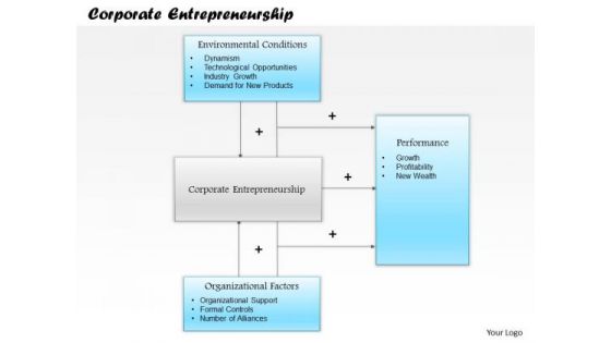 Business Framework Corporate Entrepreneurship PowerPoint Presentation