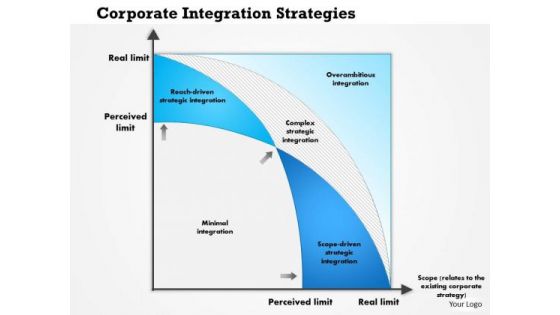 Business Framework Corporate Integration Strategies PowerPoint Presentation