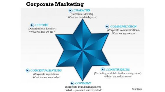 Business Framework Corporate Marketing PowerPoint Presentation