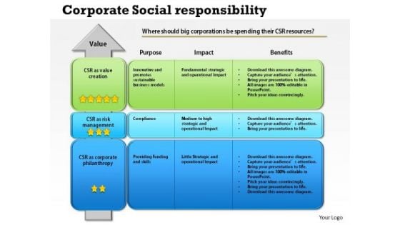 Business Framework Corporate Social Responsibility PowerPoint Presentation