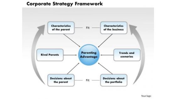 Business Framework Corporate Strategy Framework PowerPoint Presentation
