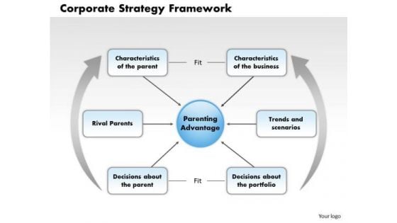 Business Framework Corporate Strategy Framework PowerPoint Presentation Business Framework Corporate Strategy Framework PowerPoint Presentation